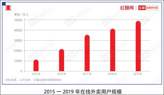 《中国餐饮品类与品牌发展报告2021》