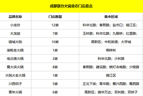 2018年成都英亚体育手机登录地址行业发展趋势解读