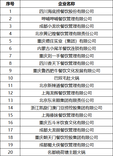 2018中国英亚体育手机登录地址餐饮集团20强