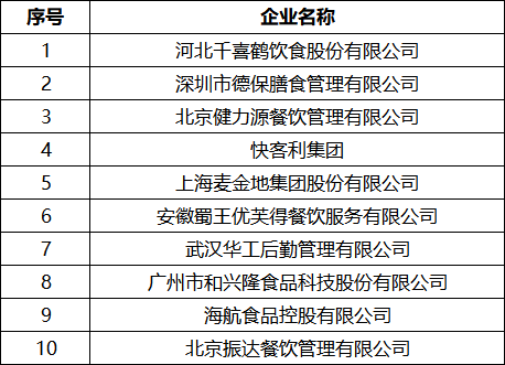 2018中国团餐集团10强