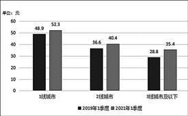 连锁餐饮稳定品质决定消费选择